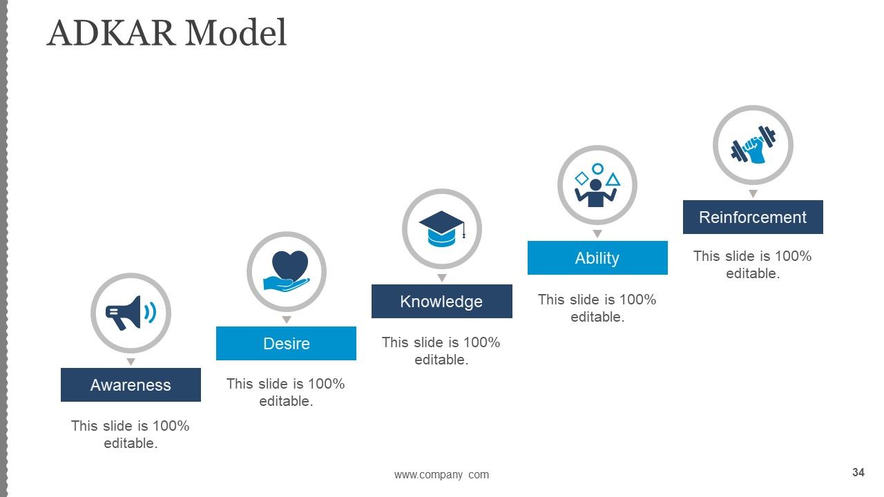 Business Change Control Process And Plan Ppt PowerPoint Presentation Complete Deck With Slides Slide34