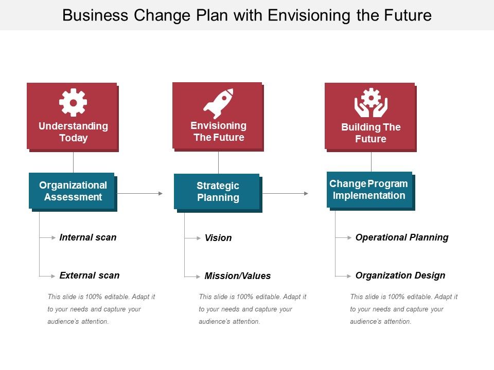 Business_Change_Plan_With_Envisioning_The_Future_Ppt_PowerPoint_Presentation_Icon_Infographics_PDF_Slide_1.jpg