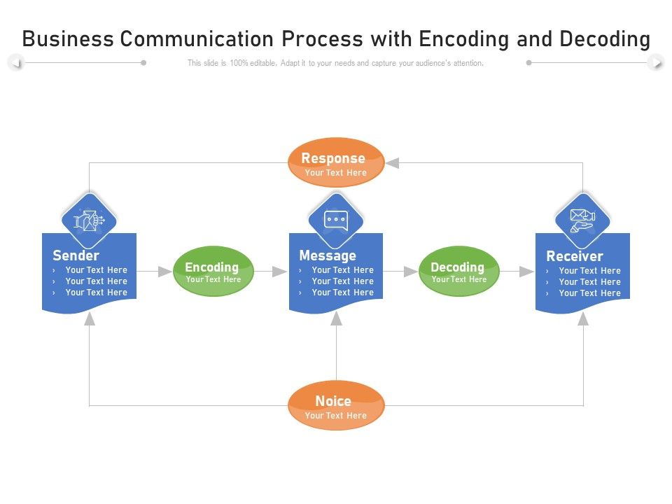 Business Communication Process With Encoding And Decoding Ppt