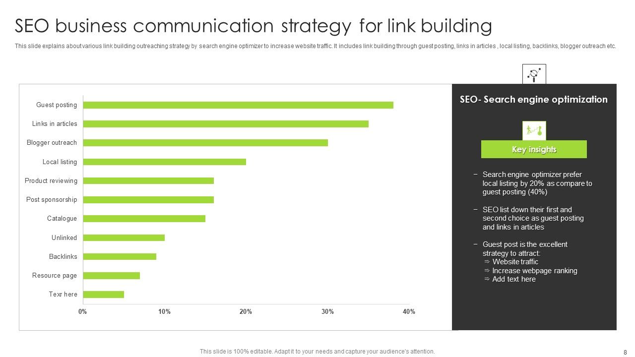 Business Communication Strategy Ppt PowerPoint Presentation Complete Deck With Slides Slide08
