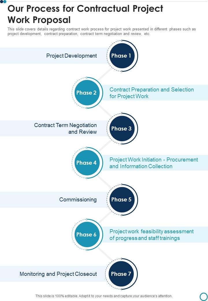 Business Contract Work Template Our Process For Contractual Project One Pager Sample Example Document Slide01
