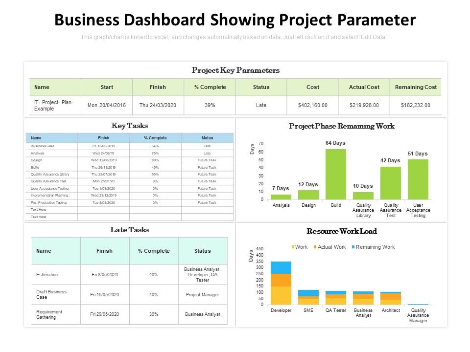 Business_Dashboard_Showing_Project_Parameter_Ppt_PowerPoint_Presentation_Icon_Guide_PDF_Slide_1.jpg