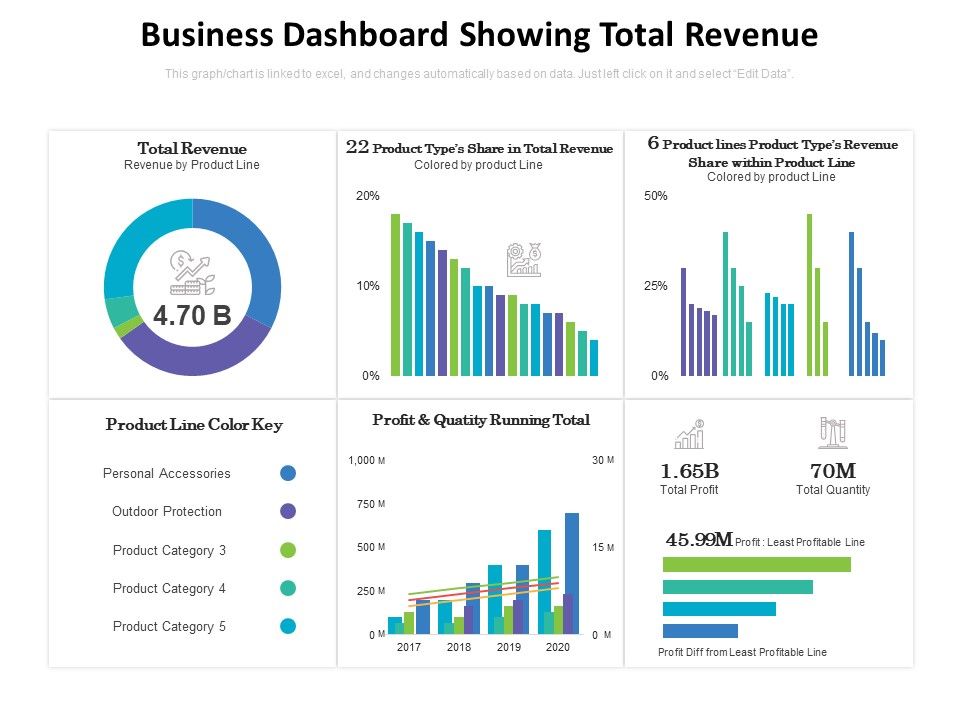 Business_Dashboard_Showing_Total_Revenue_Ppt_PowerPoint_Presentation_Visual_Aids_Icon_PDF_Slide_1.jpg