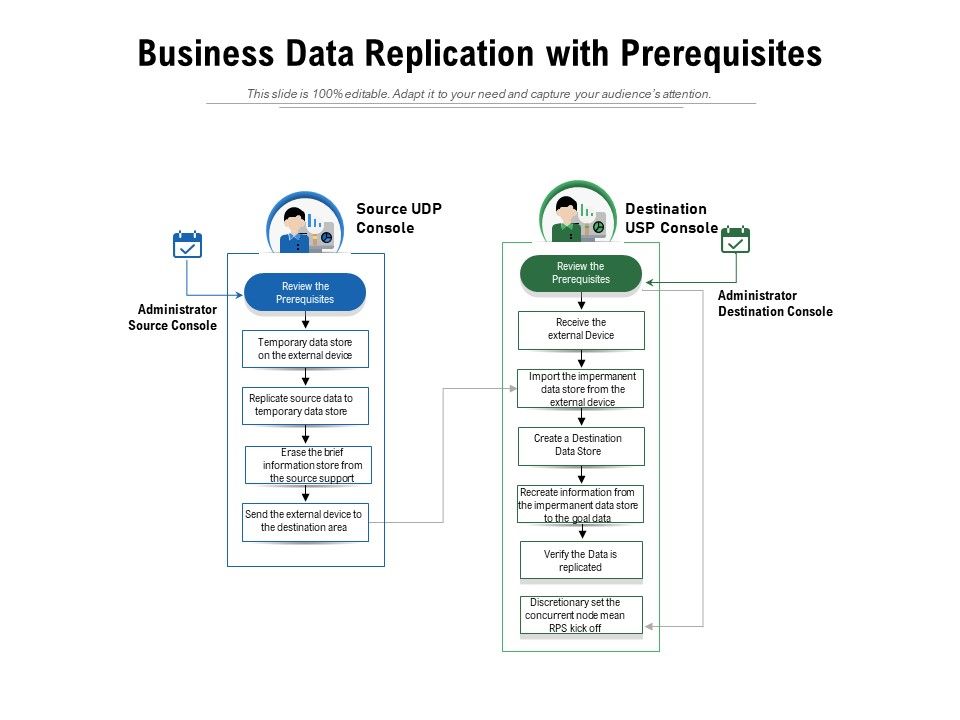 Business Data Replication With Prerequisites Ppt PowerPoint ...