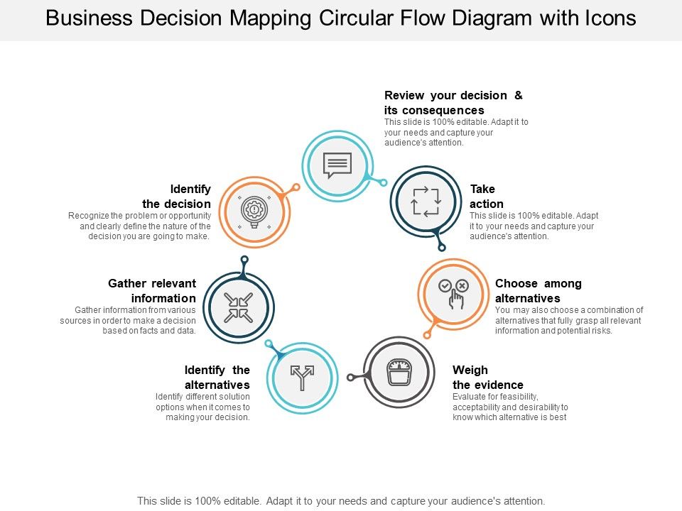 Business_Decision_Mapping_Circular_Flow_Diagram_With_Icons_Ppt_PowerPoint_Presentation_Inspiration_Template_Slide_1.jpg