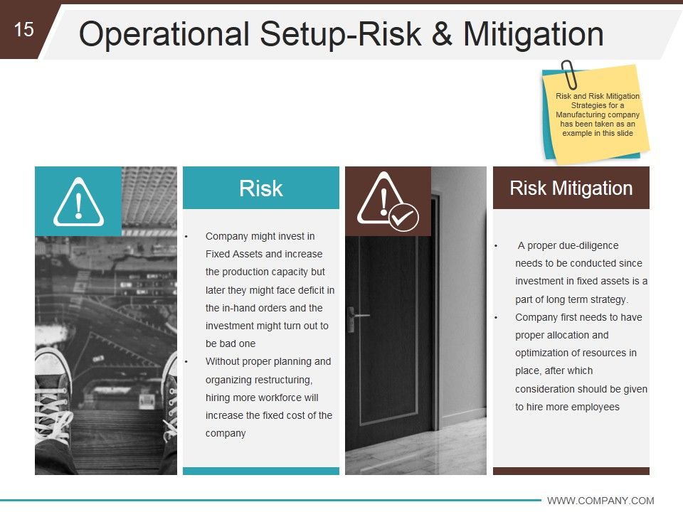 Business Development And Operational Plan Ppt PowerPoint Presentation Complete Deck With Slides Slide15