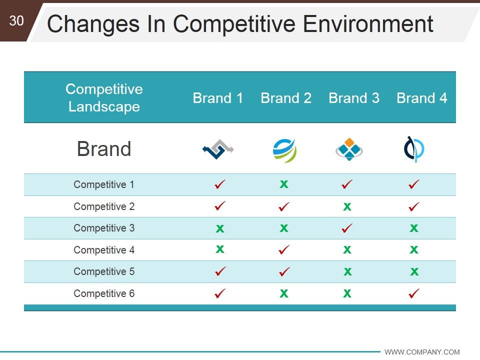 Business Development And Operational Plan Ppt PowerPoint Presentation Complete Deck With Slides Slide30