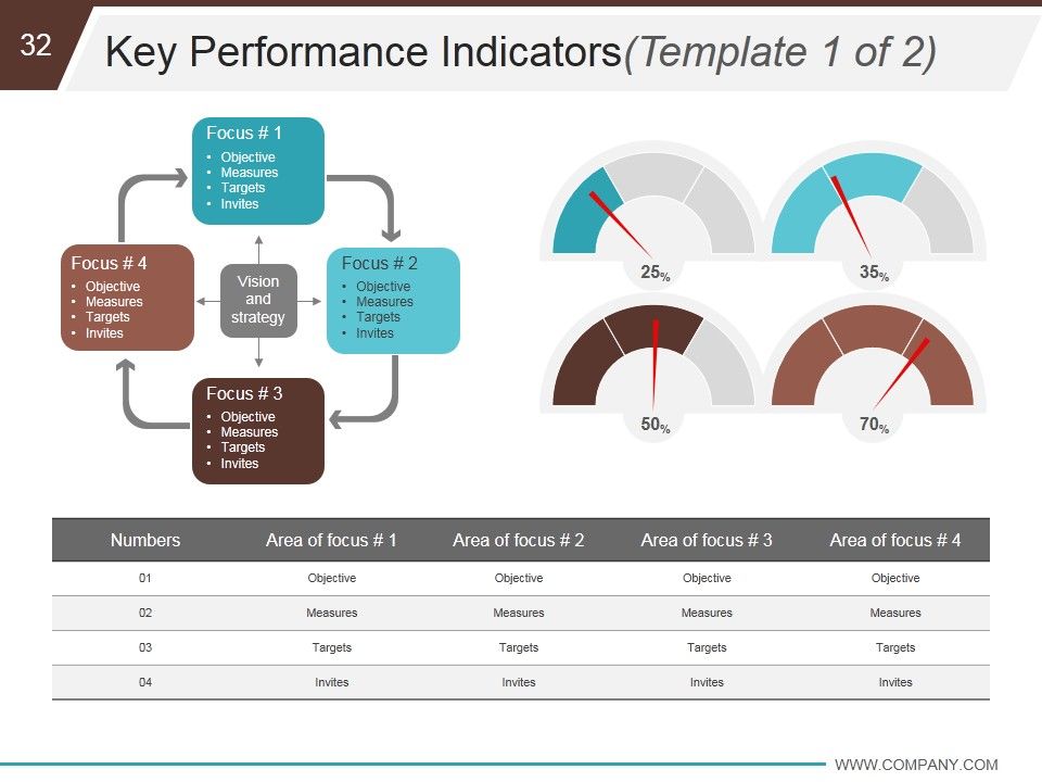 Business Development And Operational Plan Ppt PowerPoint Presentation Complete Deck With Slides Slide32