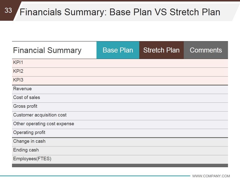 Business Development And Operational Plan Ppt PowerPoint Presentation Complete Deck With Slides Slide33