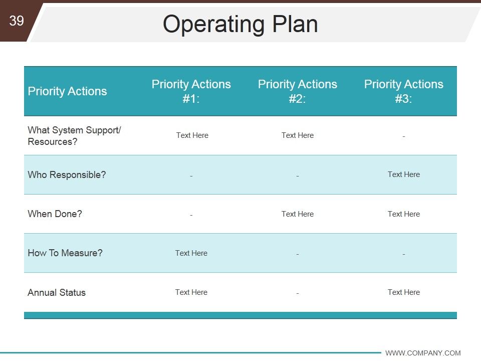 Business Development And Operational Plan Ppt PowerPoint Presentation Complete Deck With Slides Slide39