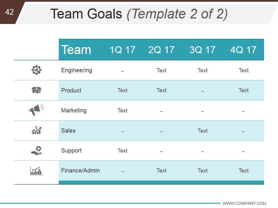 Business Development And Operational Plan Ppt PowerPoint Presentation Complete Deck With Slides Slide42