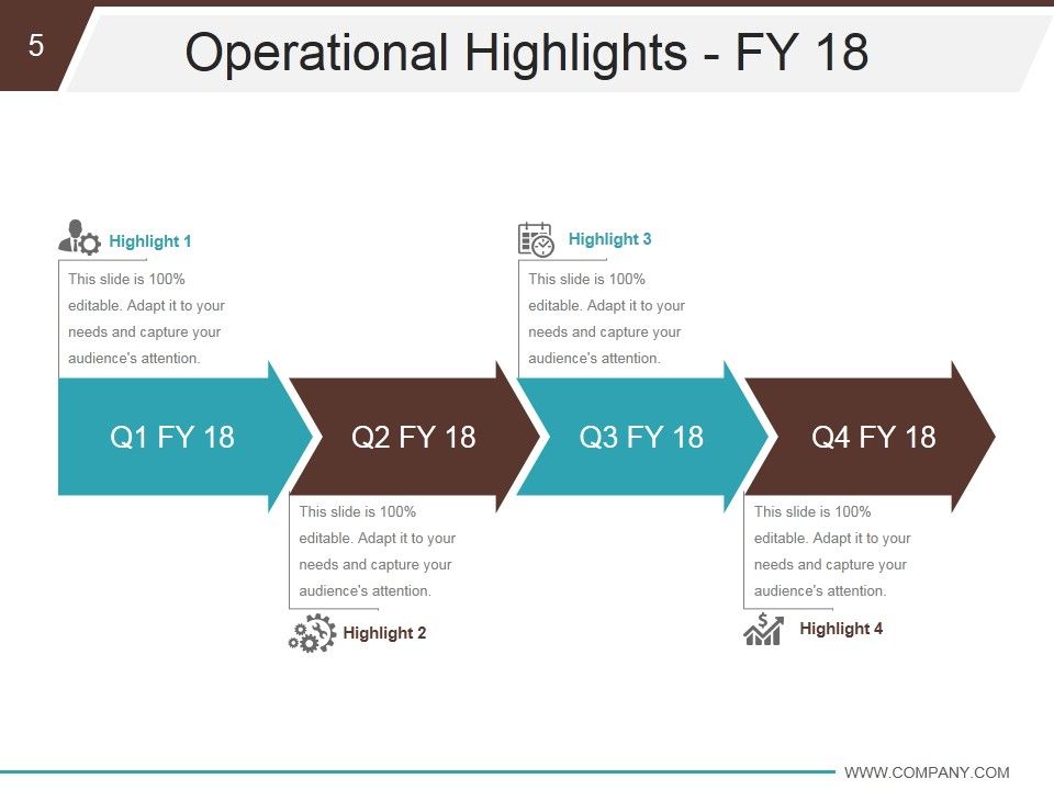Business Development And Operational Plan Ppt PowerPoint Presentation Complete Deck With Slides Slide05