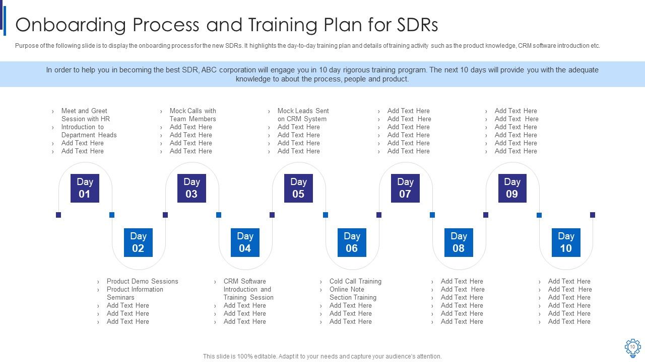 Business Development Executive Playbook Ppt PowerPoint Presentation Complete Deck With Slides Slide10