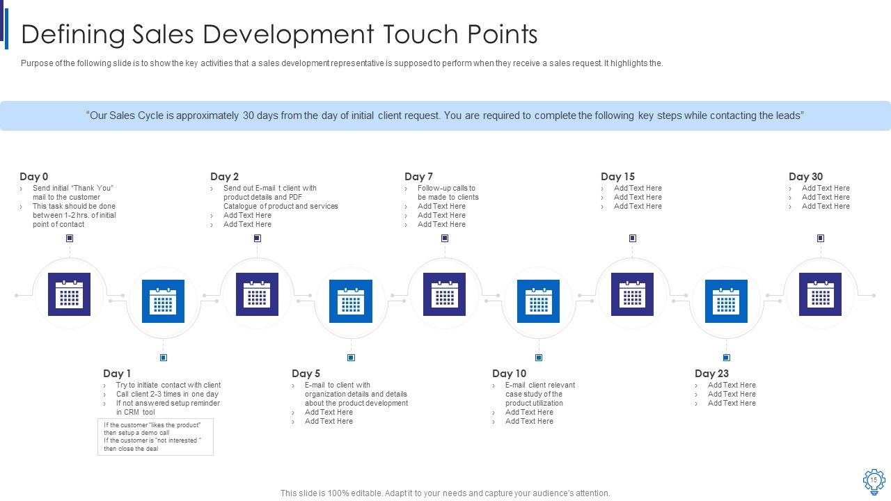 Business Development Executive Playbook Ppt PowerPoint Presentation Complete Deck With Slides Slide15