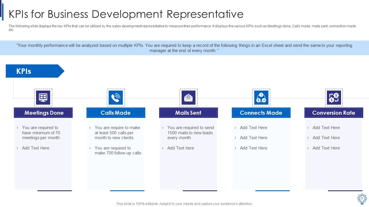 Business Development Executive Playbook Ppt PowerPoint Presentation Complete Deck With Slides Slide25