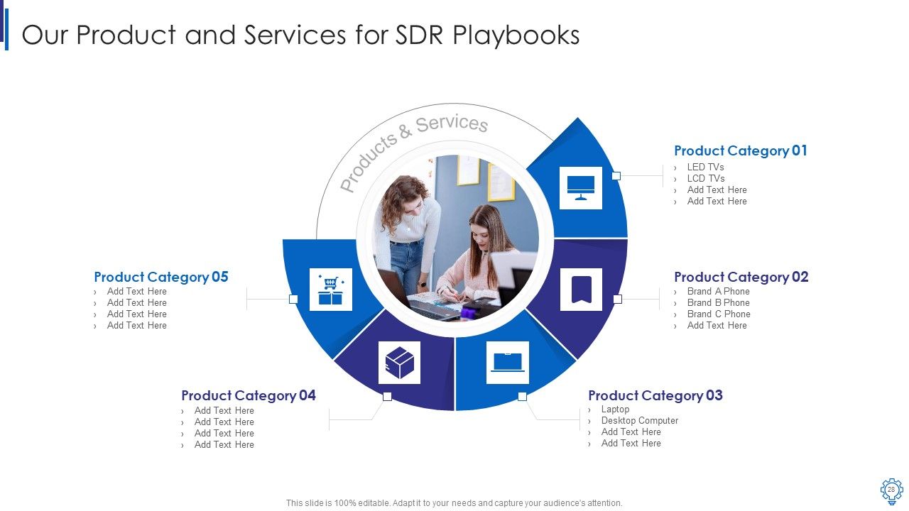Business Development Executive Playbook Ppt PowerPoint Presentation Complete Deck With Slides Slide28