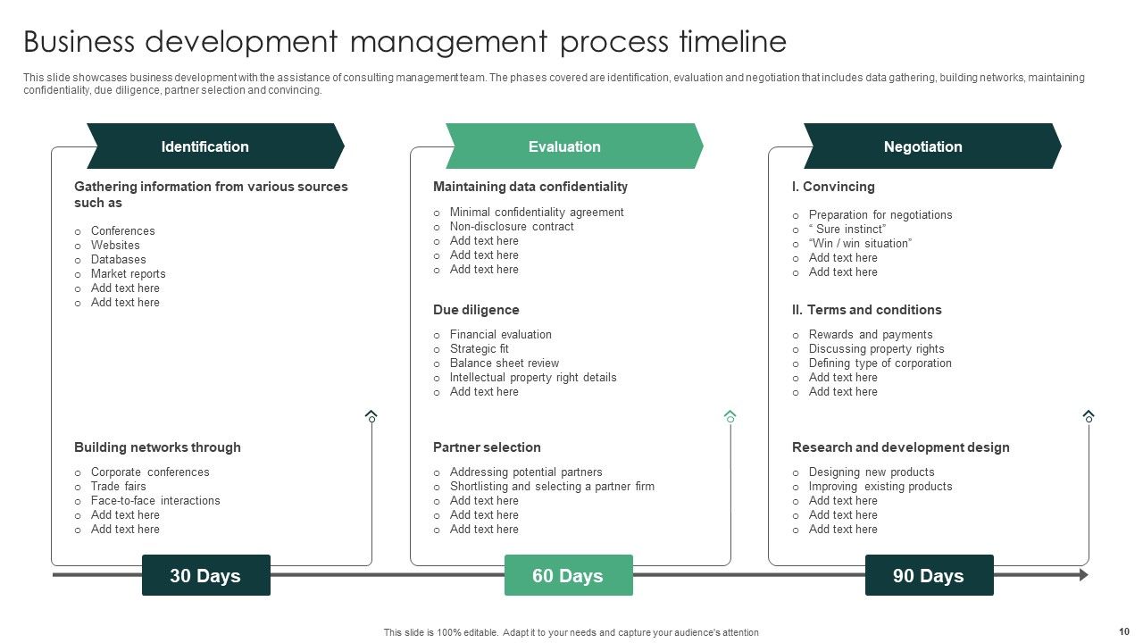 Business Development Management Process Ppt PowerPoint Presentation Complete Deck With Slides Slide10