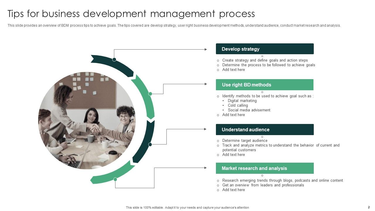 Business Development Management Process Ppt PowerPoint Presentation Complete Deck With Slides Slide02