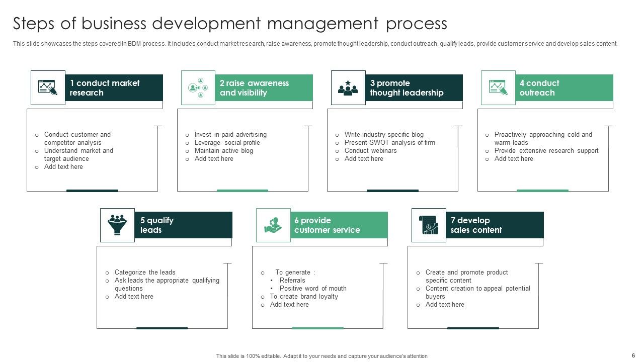 Business Development Management Process Ppt PowerPoint Presentation Complete Deck With Slides Slide06