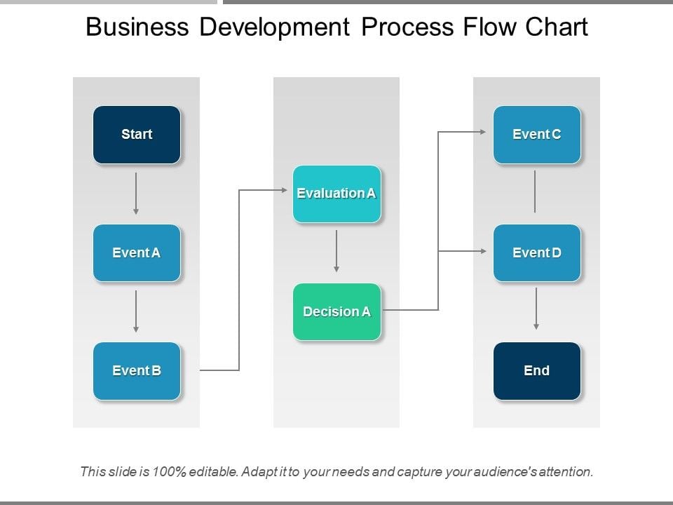 Business_Development_Process_Flow_Chart_Ppt_PowerPoint_Presentation_Icon_Show_Slide_1.jpg