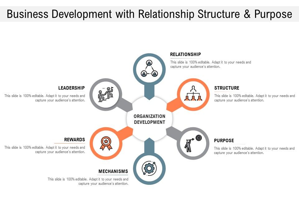 Business_Development_With_Relationship_Structure_And_Purpose_Ppt_PowerPoint_Presentation_Icon_Designs_Slide_1.jpg