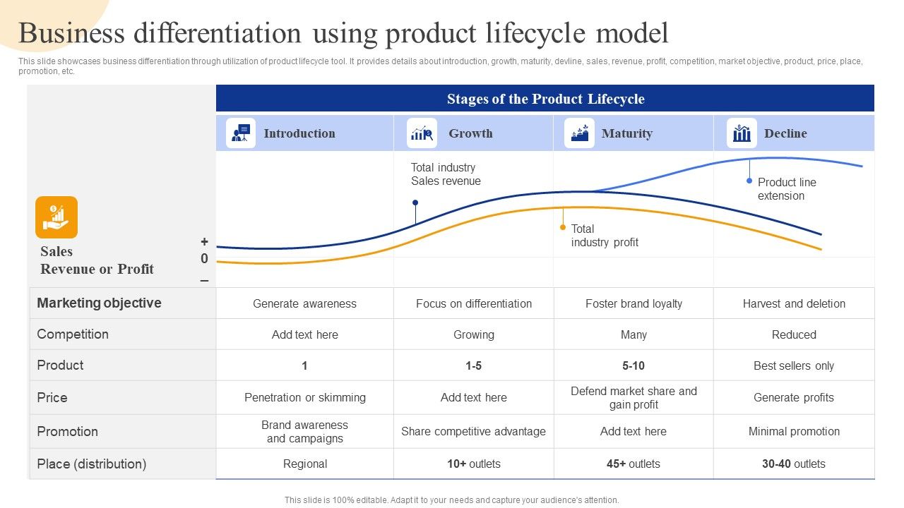 Business_Differentiation_Using_Product_Lifecycle_Model_Strategic_Management_For_Competitive_Download_PDF_Slide_1.jpg