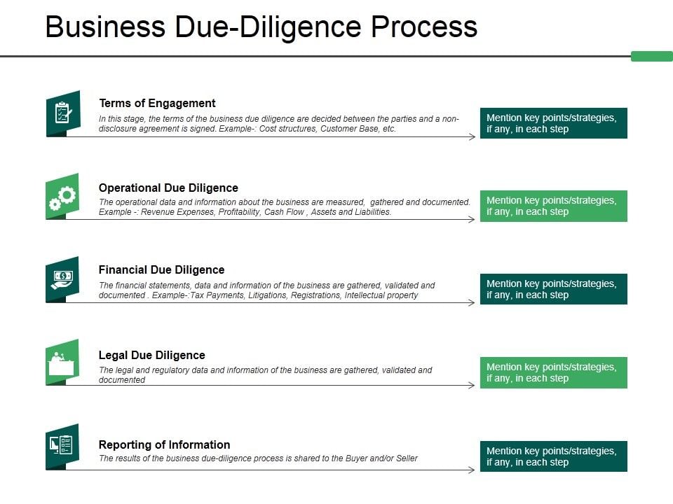 Business_Due_Diligence_Process_Ppt_PowerPoint_Presentation_Icon_Elements_Slide_1.jpg