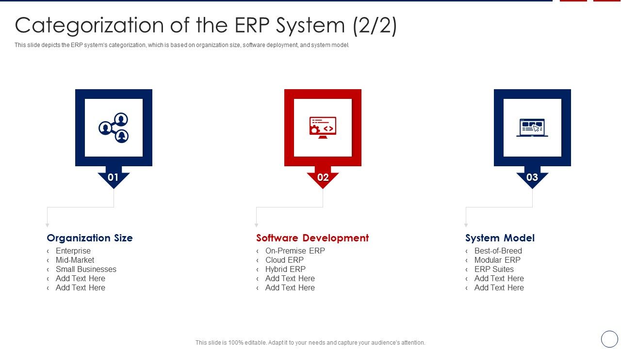 Business ERP Software Categorization Of The ERP System Topics PDF