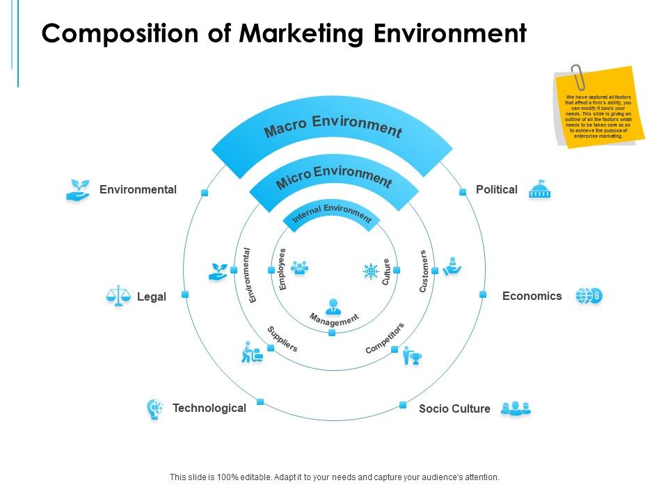 Business_Environment_Components_Composition_Of_Marketing_Environment_Ppt_Icon_Portfolio_PDF_Slide_1.jpg