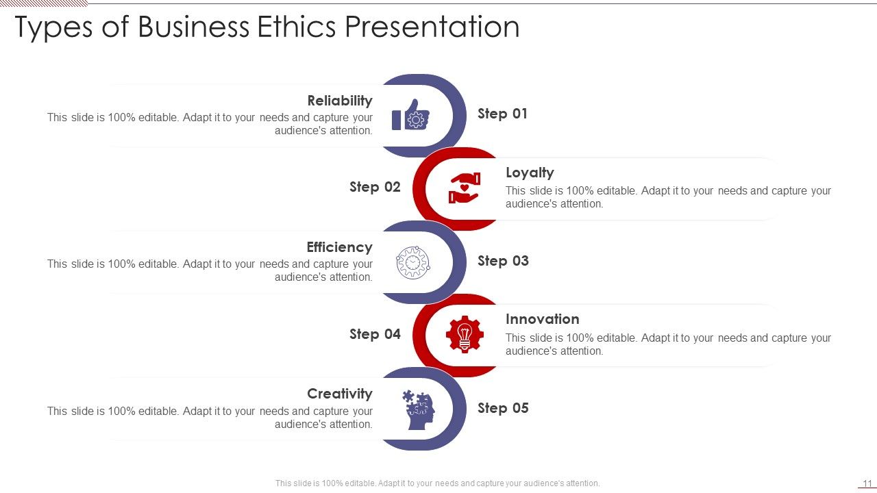 Business Ethics Presentation Ppt PowerPoint Presentation Complete Deck ...