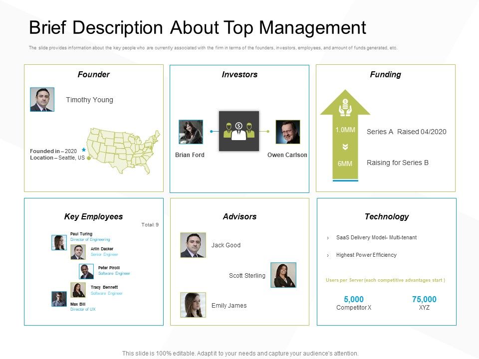 Business_Evacuation_Plan_Brief_Description_About_Top_Management_Ppt_PowerPoint_Presentation_Icon_Rules_PDF_Slide_1.jpg