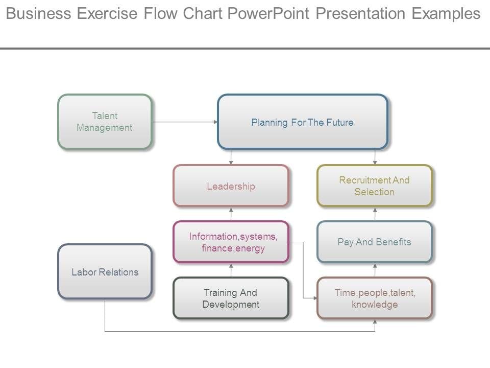 Business Exercise Flow Chart Powerpoint Presentation Examples