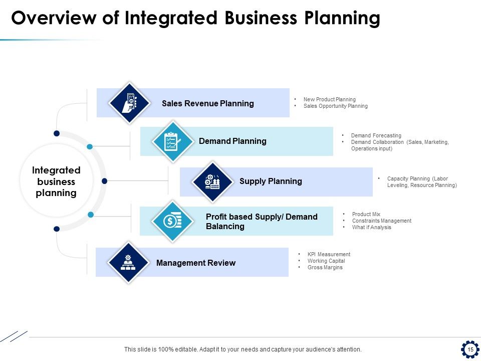 Business Expansion Framework Ppt PowerPoint Presentation Complete Deck With Slides Slide15