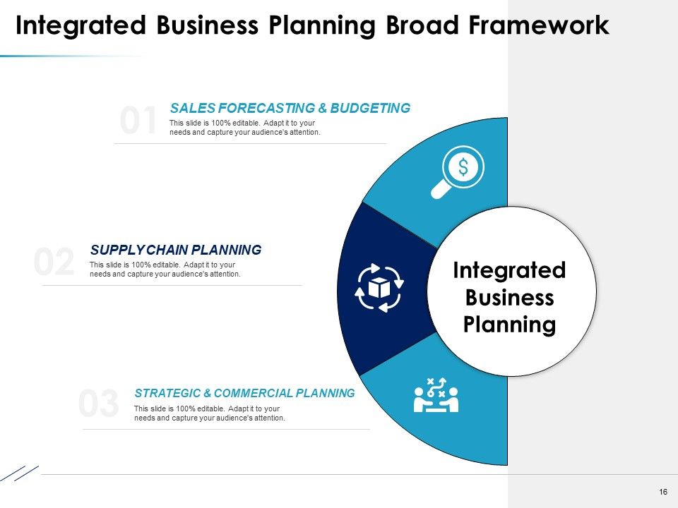 Business Expansion Framework Ppt PowerPoint Presentation Complete Deck With Slides Slide16