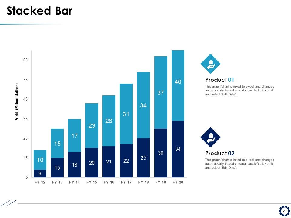 Business Expansion Framework Ppt PowerPoint Presentation Complete Deck With Slides Slide23
