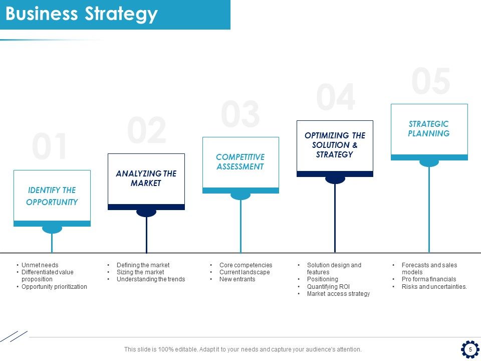 Business Expansion Framework Ppt PowerPoint Presentation Complete Deck With Slides Slide05