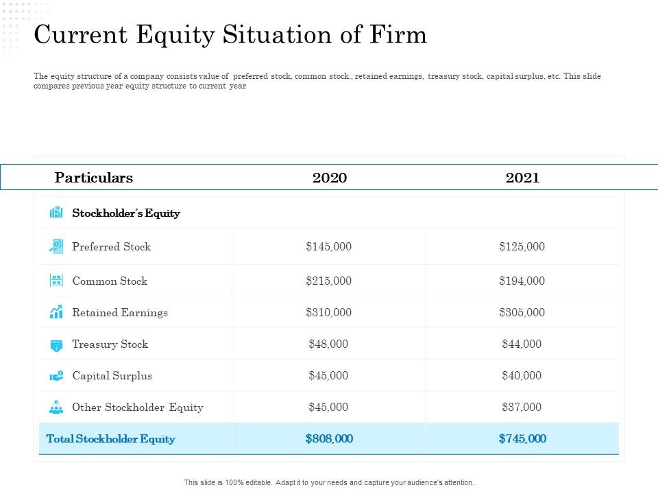 Business_Finance_Options_Debt_Vs_Equity_Current_Equity_Situation_Of_Firm_Icons_PDF_Slide_1.jpg