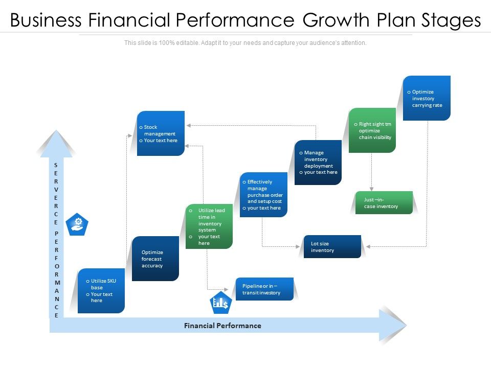 Business_Financial_Performance_Growth_Plan_Stages_Ppt_PowerPoint_Presentation_Icon_Rules_PDF_Slide_1.jpg