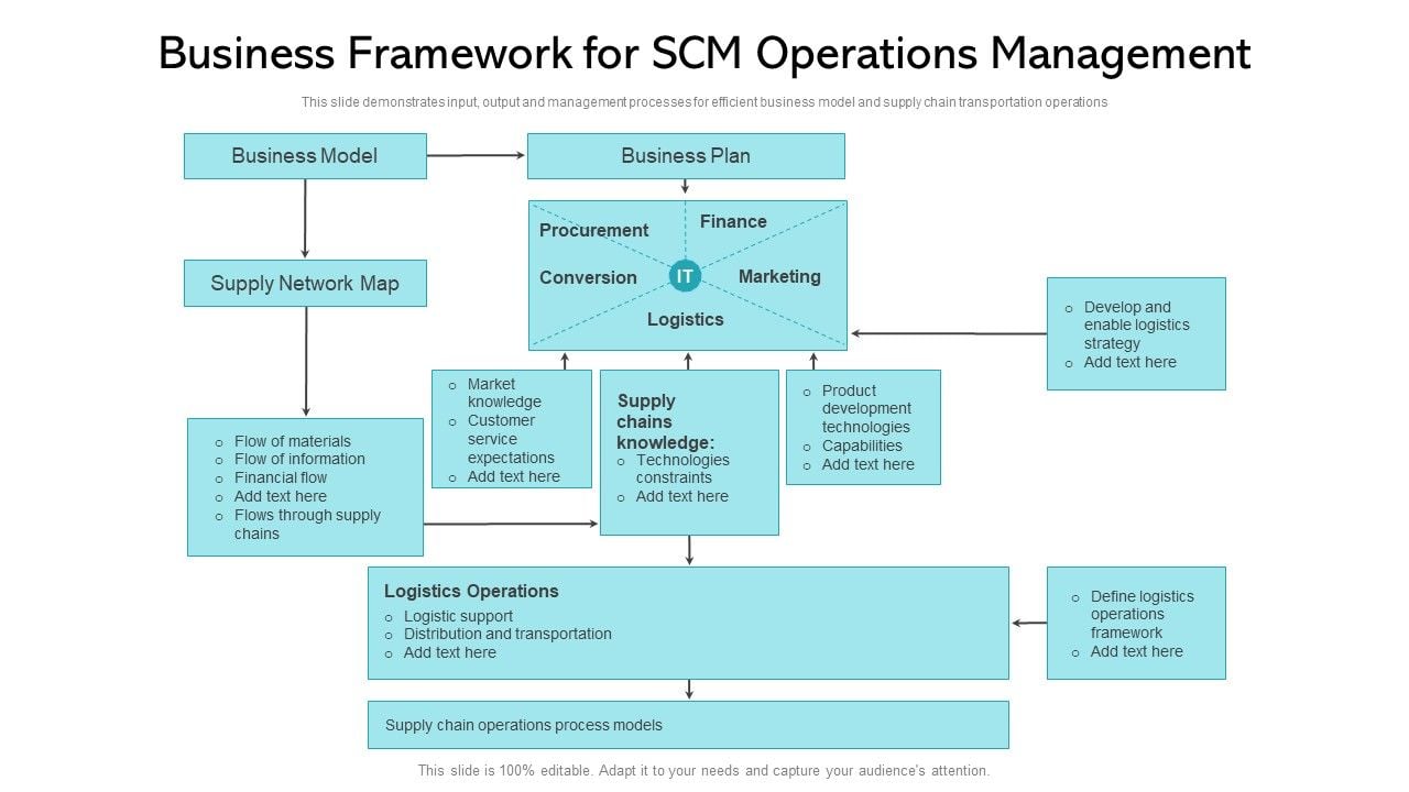 Business_Framework_For_SCM_Operations_Management_Ppt_PowerPoint_Presentation_Icon_Model_PDF_Slide_1.jpg