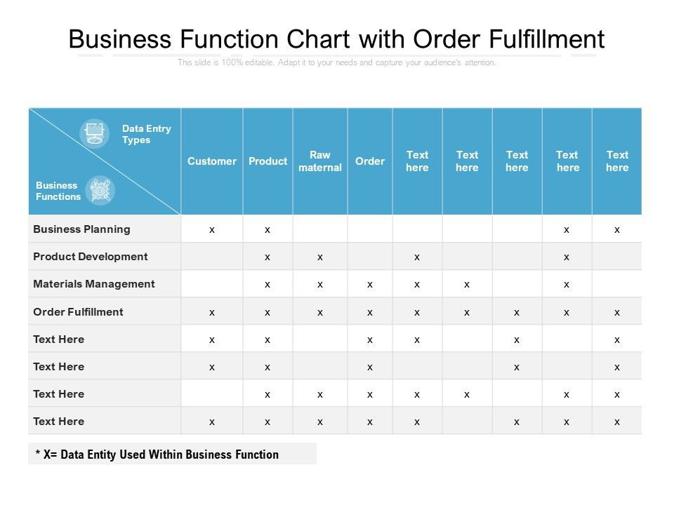 Business Function Chart With Order Fulfillment Ppt PowerPoint ...