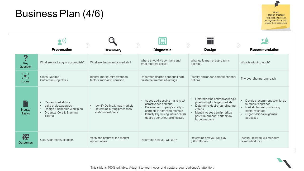 Business_Functions_Administration_Business_Plan_Provocation_Ppt_Visual_Aids_Gallery_PDF_Slide_1.jpg