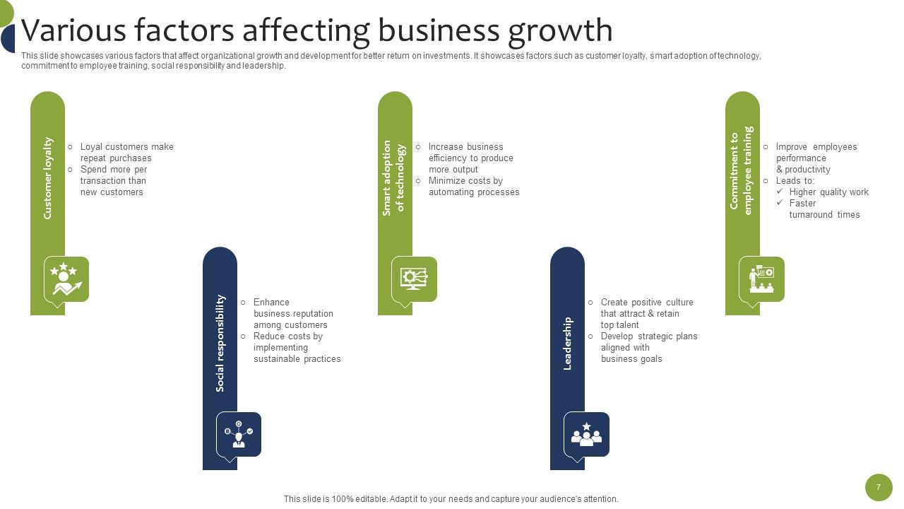 Business Growth And Brand Development Plan Ppt PowerPoint Presentation Complete Deck With Slides Slide07