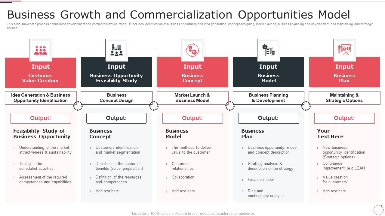 Business_Growth_And_Commercialization_Opportunities_Model_Icons_PDF_Slide_1.jpg