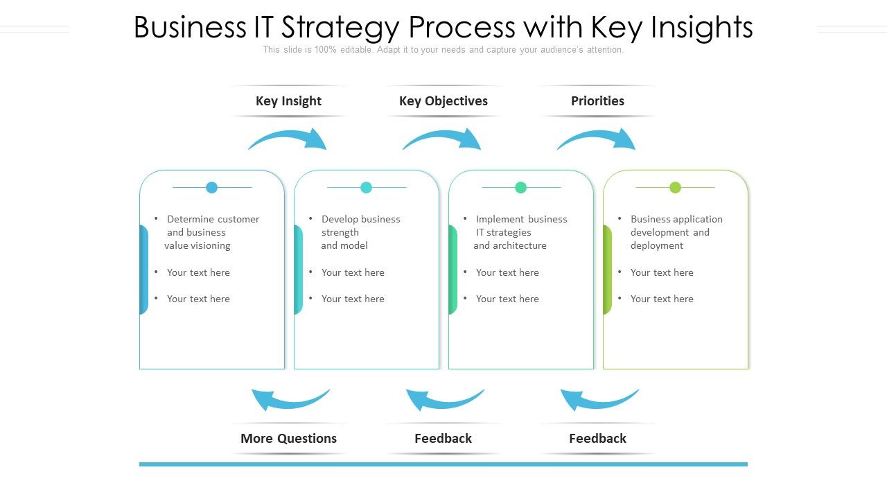 Business_IT_Strategy_Process_With_Key_Insights_Ppt_PowerPoint_Presentation_Icon_Pictures_PDF_Slide_1.jpg