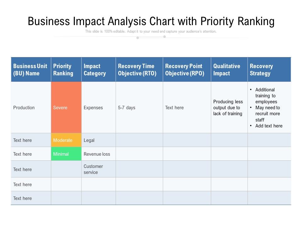 Business_Impact_Analysis_Chart_With_Priority_Ranking_Ppt_PowerPoint_Presentation_Icon_Show_PDF_Slide_1.jpg