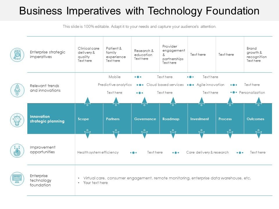 Business_Imperatives_With_Technology_Foundation_Ppt_PowerPoint_Presentation_Icon_Example_File_PDF_Slide_1.jpg