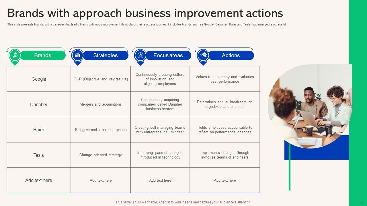 Business Improvement Approach Ppt PowerPoint Presentation Complete Deck With Slides Slide11