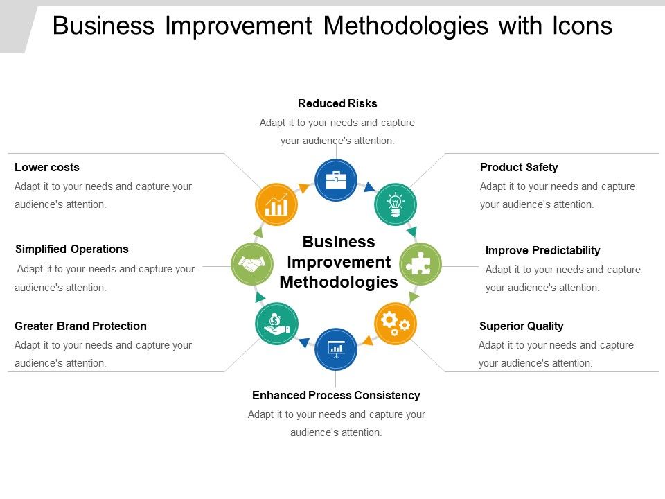 Business_Improvement_Methodologies_With_Icons_Ppt_PowerPoint_Presentation_Layouts_Grid_Slide_1.jpg