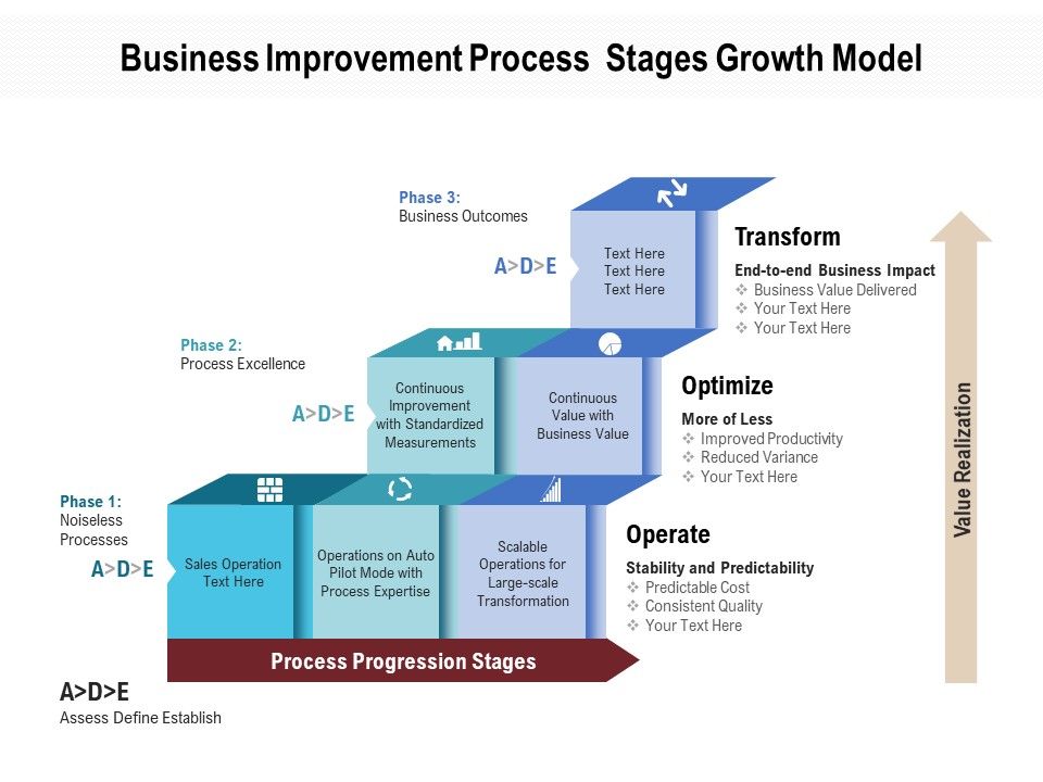 Business_Improvement_Process_Stages_Growth_Model_Ppt_PowerPoint_Presentation_Icon_Show_PDF_Slide_1.jpg