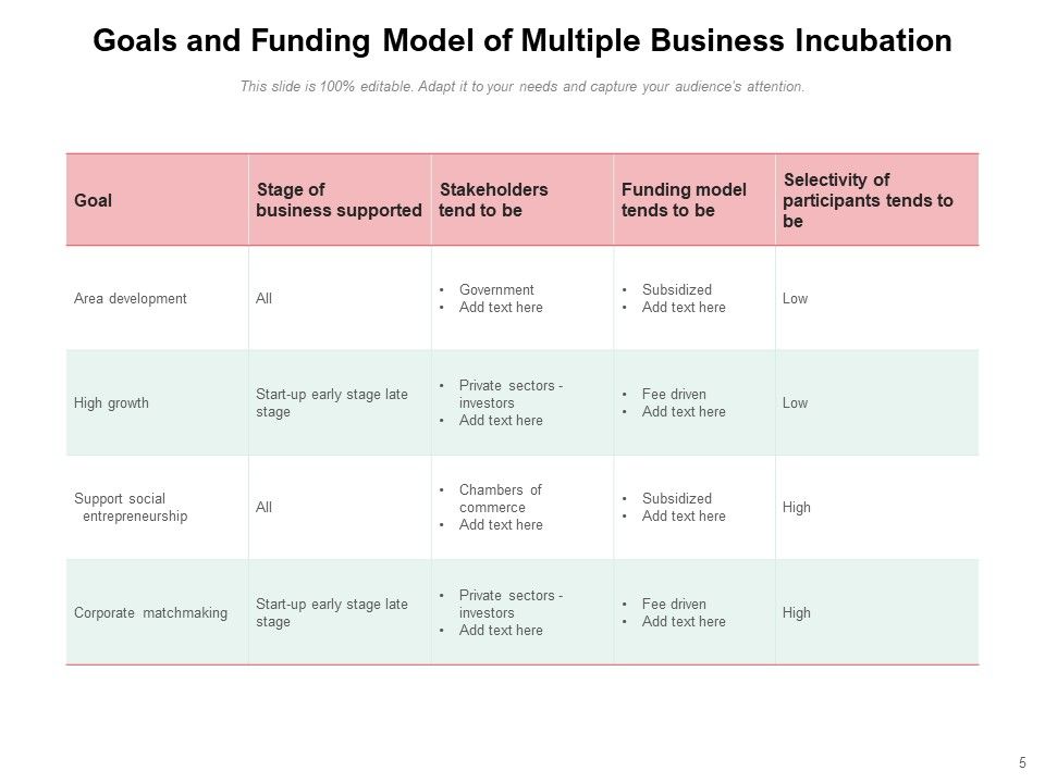 Business Incubation Process Infrastructure Goal Ppt PowerPoint Presentation Complete Deck Slide05
